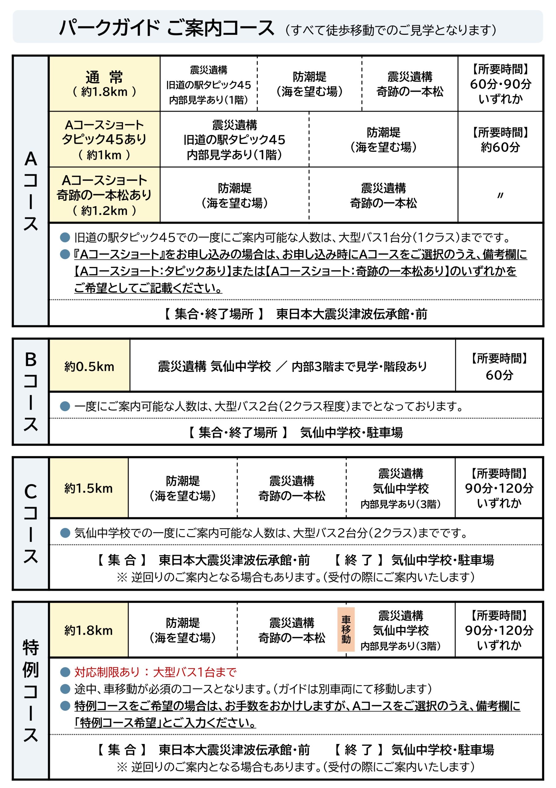 PGご案内コース